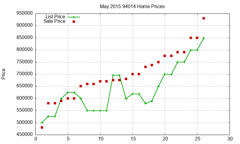 94014 Homes Just Sold 2015-05 94014 Homes Just Sold 2015-05