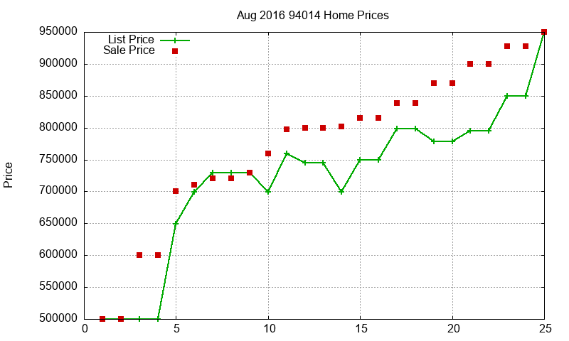 94014 Homes Just Sold 2016-08