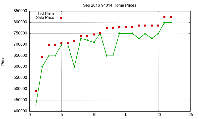 94014 Homes Just Sold 2016-09