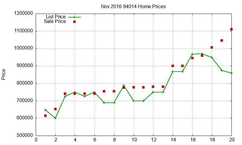 94014 Homes Just Sold 2016-11 94014 Homes Just Sold 2016-11