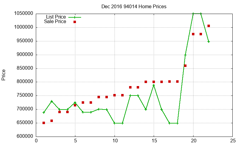 94014 Homes Just Sold 2016-12 94014 Homes Just Sold 2016-12