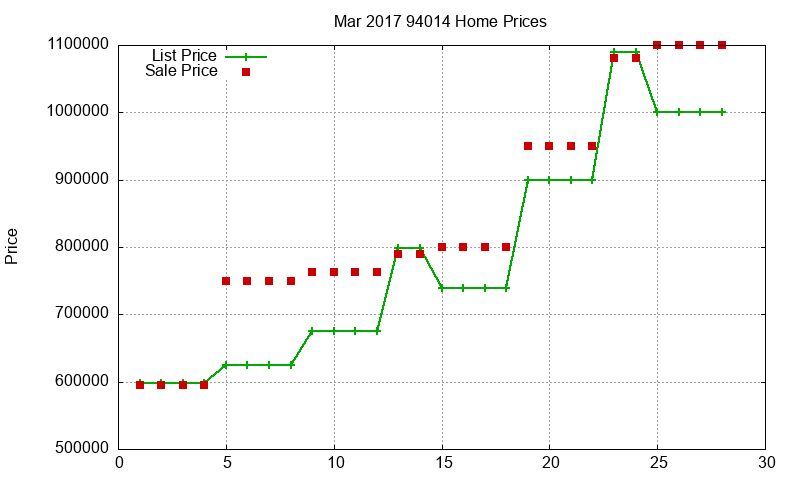 94014 Homes Just Sold 2017-03 94014 Homes Just Sold 2017-03