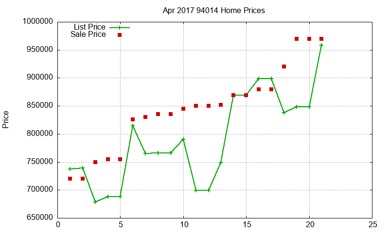 94014 Homes Just Sold 2017-04 94014 Homes Just Sold 2017-04