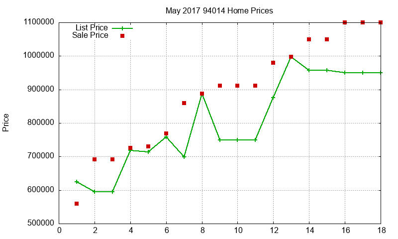 94014 Homes Just Sold 2017-05 94014 Homes Just Sold 2017-05