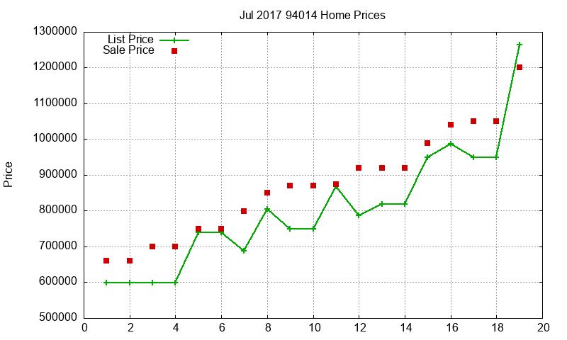 94014 Homes Just Sold 2017-07 94014 Homes Just Sold 2017-07
