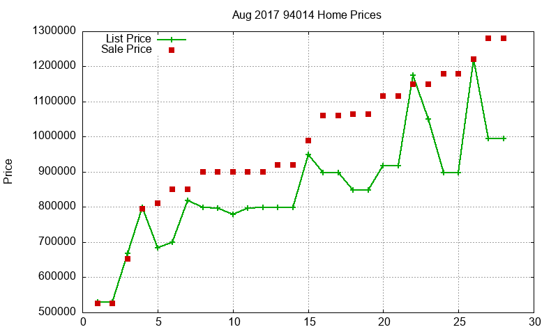 94014 Homes Just Sold 2017-08 94014 Homes Just Sold 2017-08