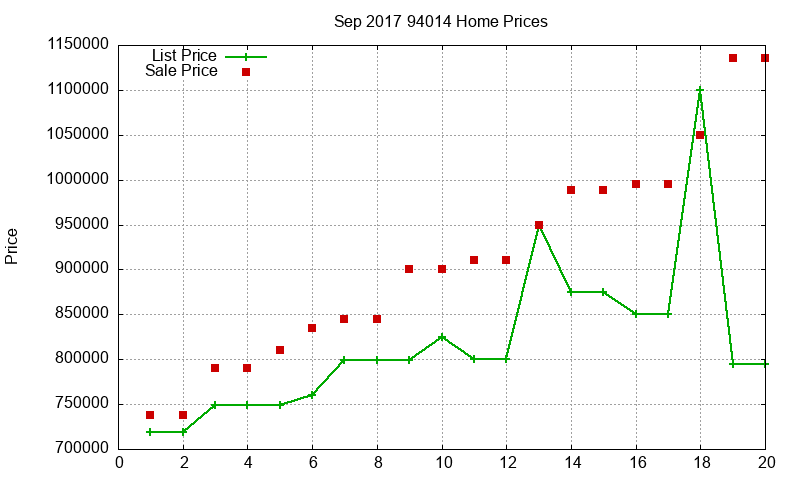 94014 Homes Just Sold 2017-09
