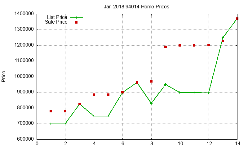 94014 Homes Just Sold 2018-01