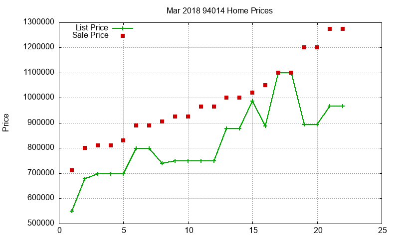 94014 Homes Just Sold 2018-03