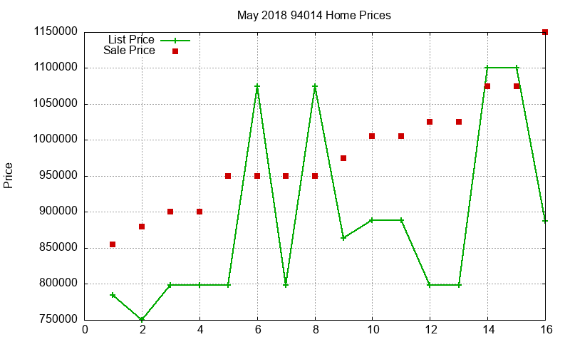 94014 Homes Just Sold 2018-05