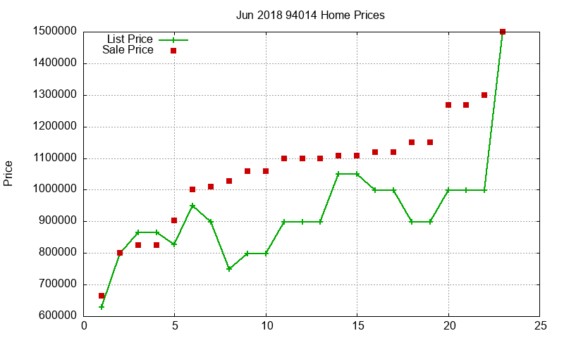 94014 Homes Just Sold 2018-06