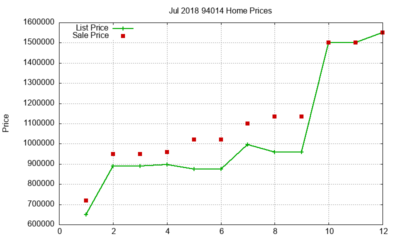 94014 Homes Just Sold 2018-07