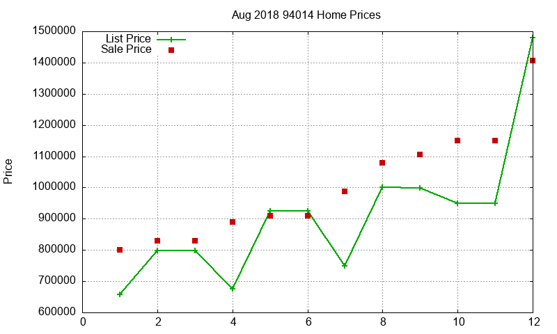 94014 Homes Just Sold 2018-08