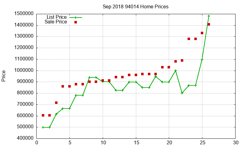 94014 Homes Just Sold 2018-09