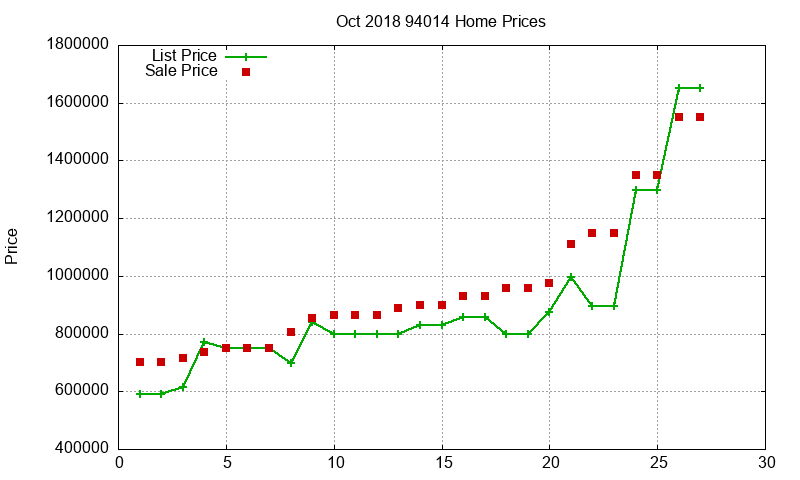 94014 Homes Just Sold 2018-10