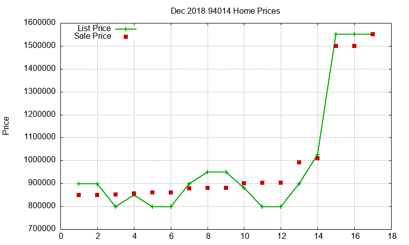 94014 Homes Just Sold 2018-12