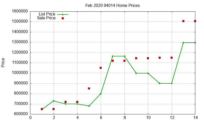 94014 Homes Just Sold 2020-02 94014 Homes Just Sold 2020-02