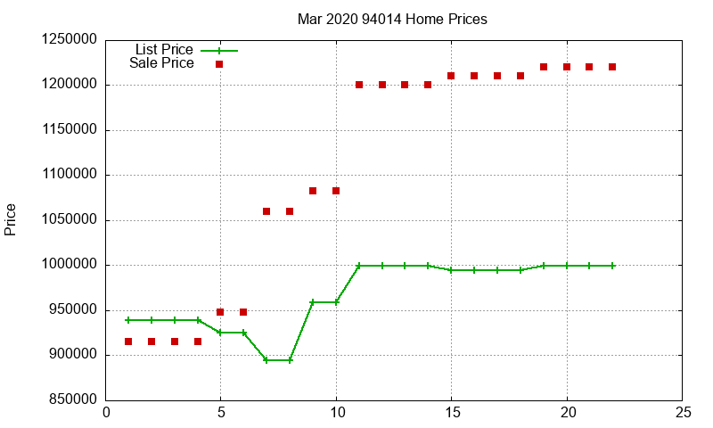 94014 Homes Just Sold 2020-03 94014 Homes Just Sold 2020-03