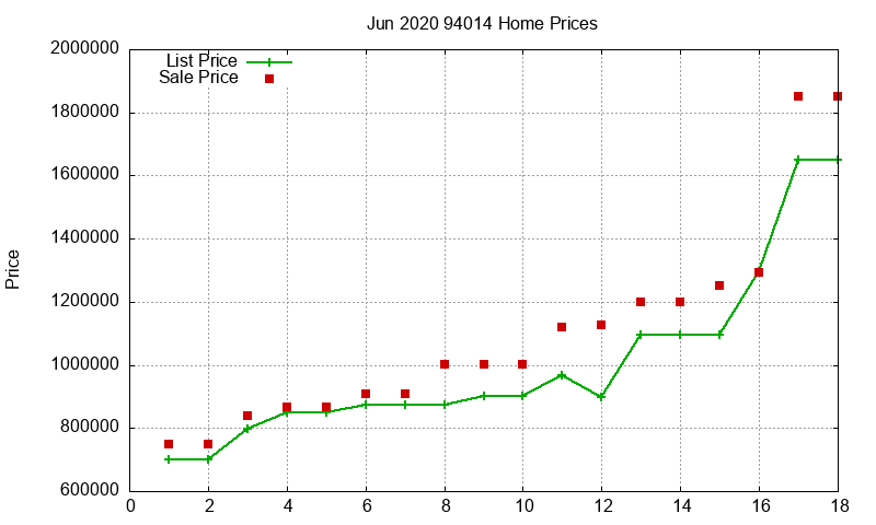 94014 Homes Just Sold 2020-06