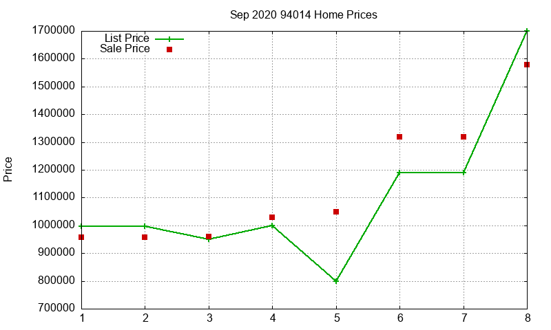 94014 Homes Just Sold 2020-09 94014 Homes Just Sold 2020-09