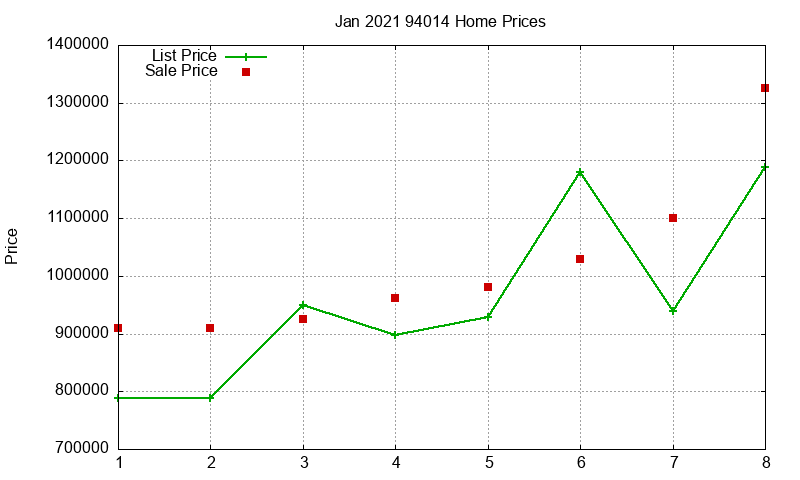 94014 Homes Just Sold 2021-01 94014 Homes Just Sold 2021-01