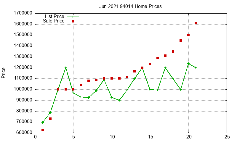 94014 Homes Just Sold 2021-06 94014 Homes Just Sold 2021-06
