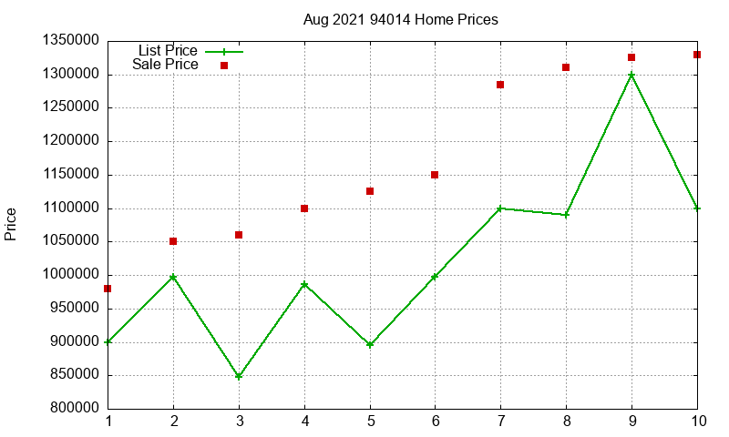 94014 Homes Just Sold 2021-08 94014 Homes Just Sold 2021-08