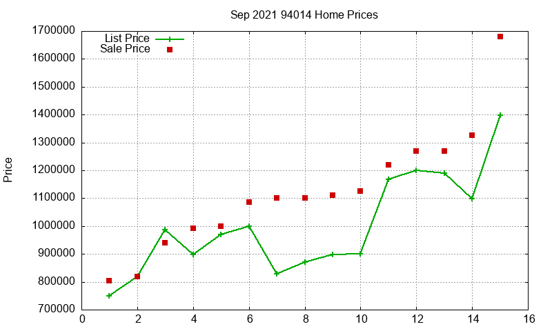 94014 Homes Just Sold 2021-09 94014 Homes Just Sold 2021-09