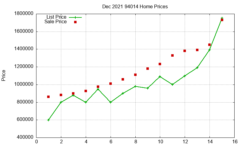 94014 Homes Just Sold 2021-12 94014 Homes Just Sold 2021-12