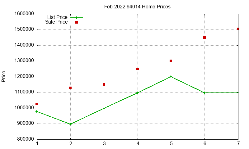 94014 Homes Just Sold 2022-02 94014 Homes Just Sold 2022-02