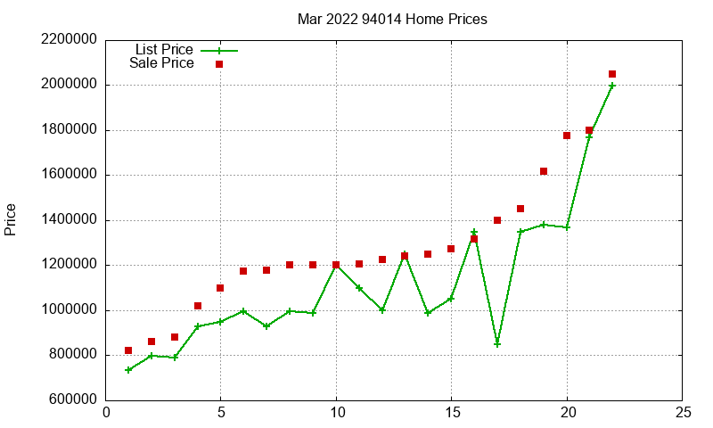 94014 Homes Just Sold 2022-03 94014 Homes Just Sold 2022-03