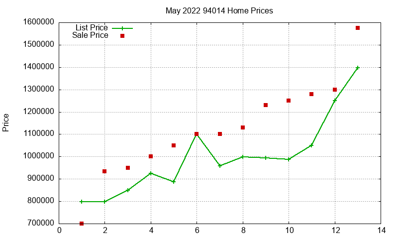 94014 Homes Just Sold 2022-05 94014 Homes Just Sold 2022-05