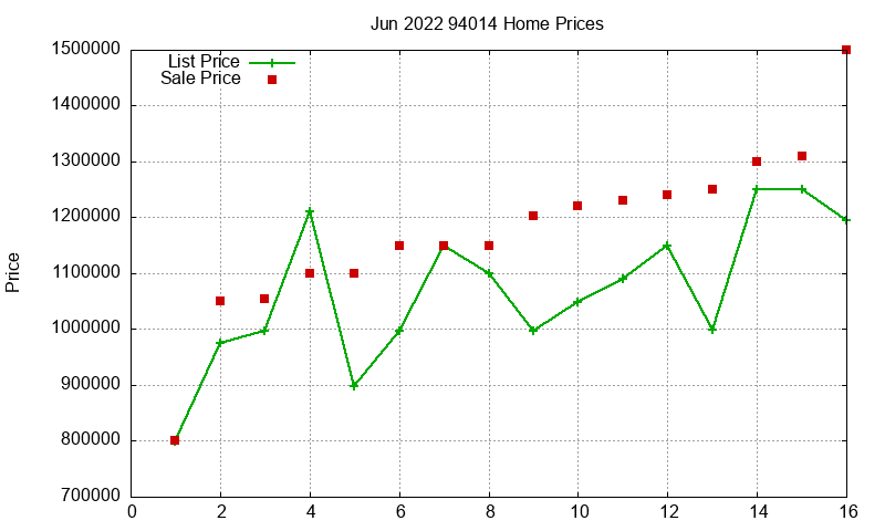 94014 Homes Just Sold 2022-06 94014 Homes Just Sold 2022-06