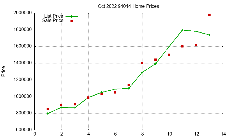 94014 Homes Just Sold 2022-10 94014 Homes Just Sold 2022-10