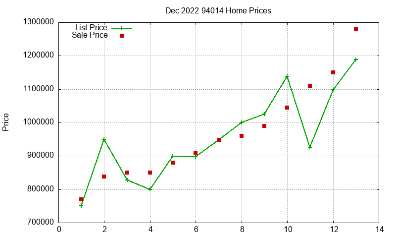 94014 Homes Just Sold 2022-12 94014 Homes Just Sold 2022-12