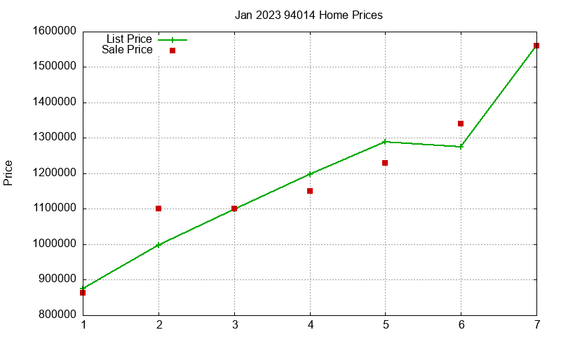94014 Homes Just Sold 2023-01