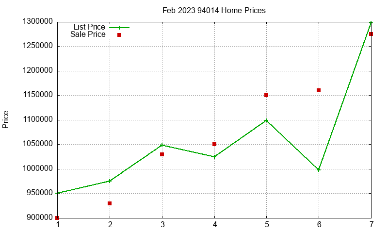 94014 Homes Just Sold 2023-02 94014 Homes Just Sold 2023-02