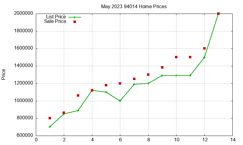 94014 Homes Just Sold 2023-05 94014 Homes Just Sold 2023-05