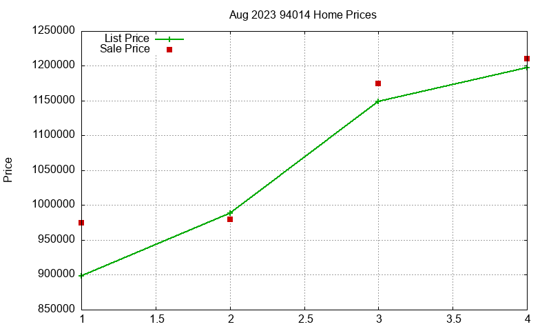 94014 Homes Just Sold 2023-08