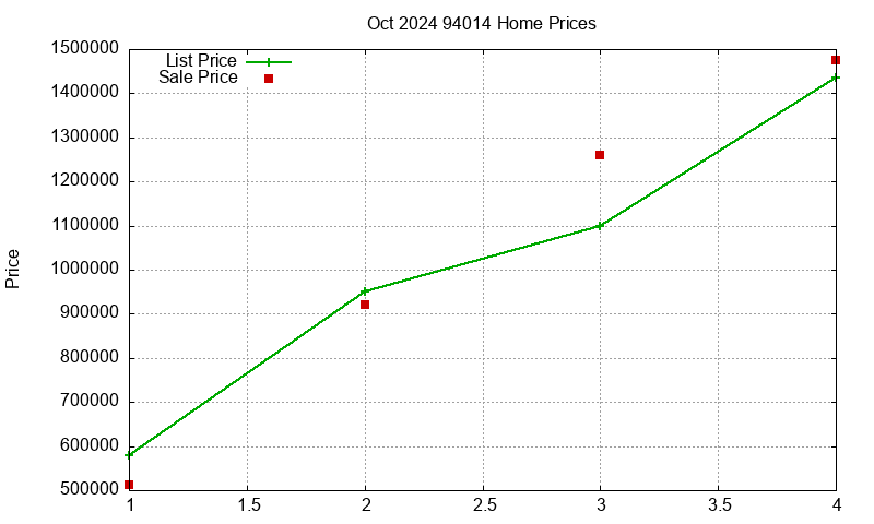 94014 Homes Just Sold 2024-10 94014 Homes Just Sold 2024-10