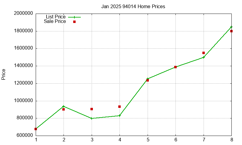 94014 Homes Just Sold 2025-01 94014 Homes Just Sold 2025-01