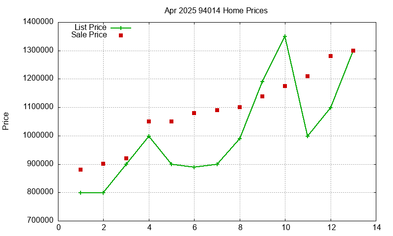 94014 Homes Just Sold 2025-04 94014 Homes Just Sold 2025-04