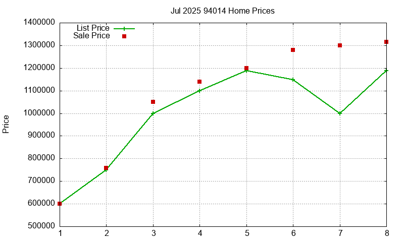 94014 Homes Just Sold 2025-07 94014 Homes Just Sold 2025-07