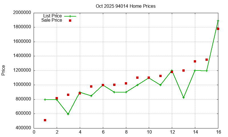 94014 Homes Just Sold 2025-10