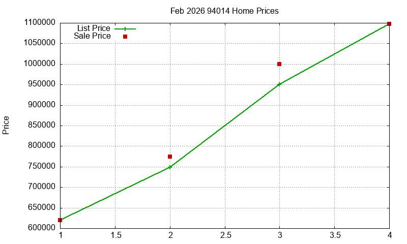 94014 Homes Just Sold 2026-02 94014 Homes Just Sold 2026-02