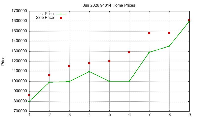 94014 Homes Just Sold 2026-06 94014 Homes Just Sold 2026-06