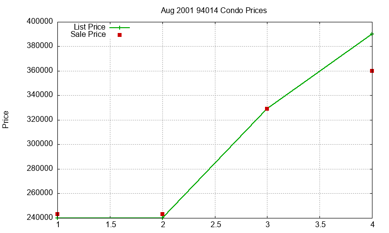 94014 Condos Just Sold 2001-08 94014 Condos Just Sold 2001-08