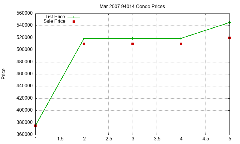 94014 Condos Just Sold 2007-03 94014 Condos Just Sold 2007-03