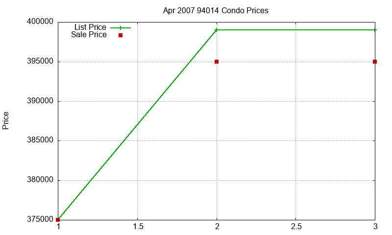 94014 Condos Just Sold 2007-04