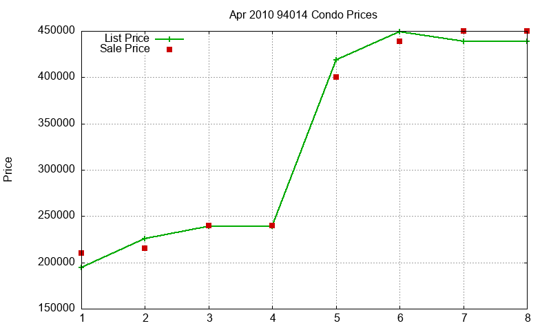 94014 Condos Just Sold 2010-04